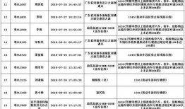 珠海爆料记者名单最新,揭秘幕后真相，聚焦舆论监督先锋”